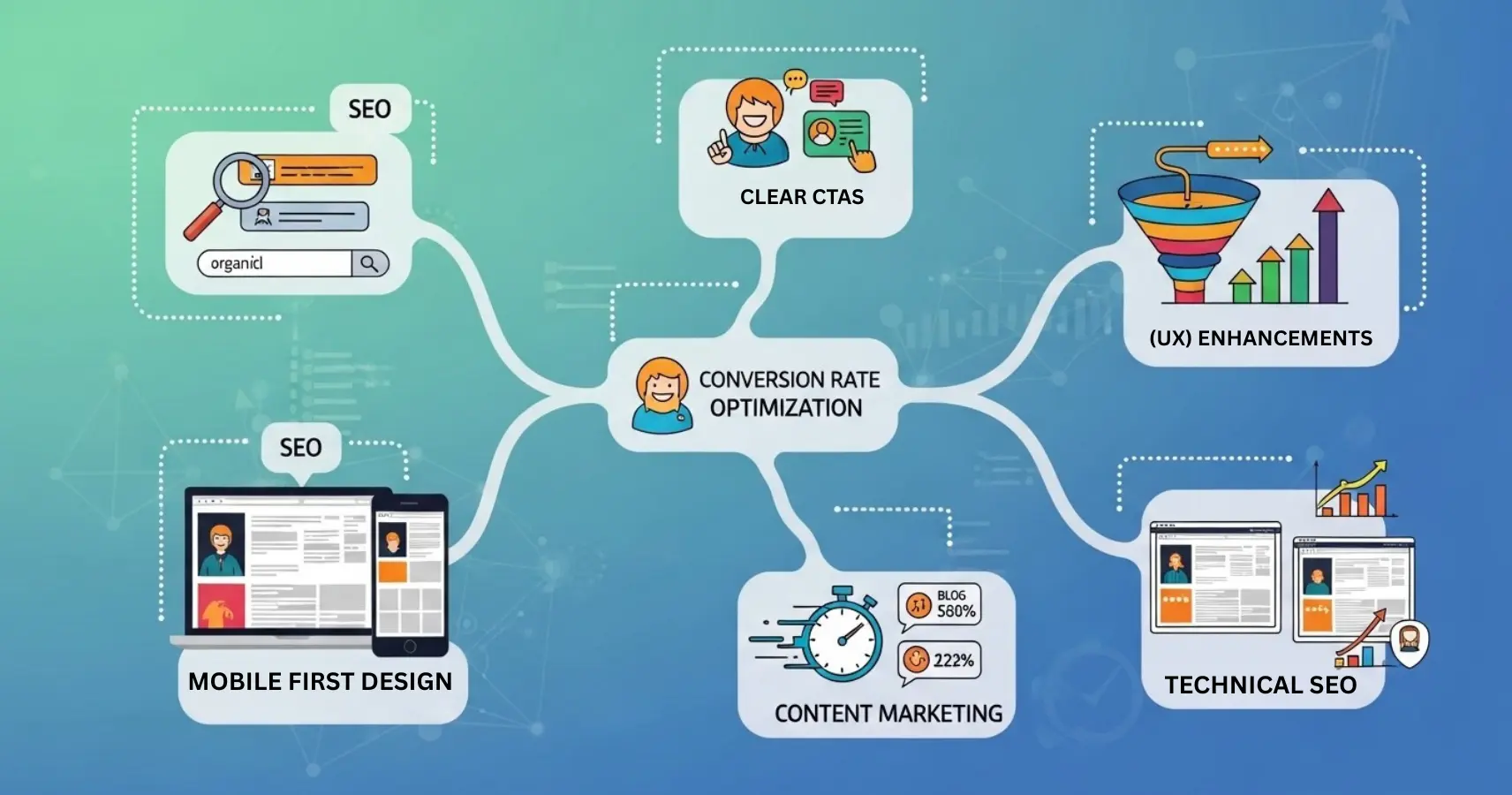 website optimization strategies