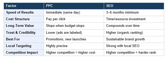 ppc vs seo difference