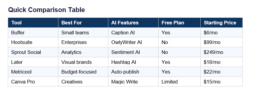 Quick Comparison Table